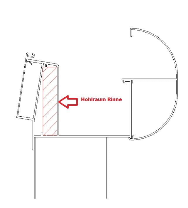 Beispiel Hohlraum in Dachrinne